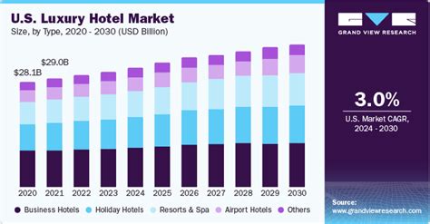 how many w hotels.